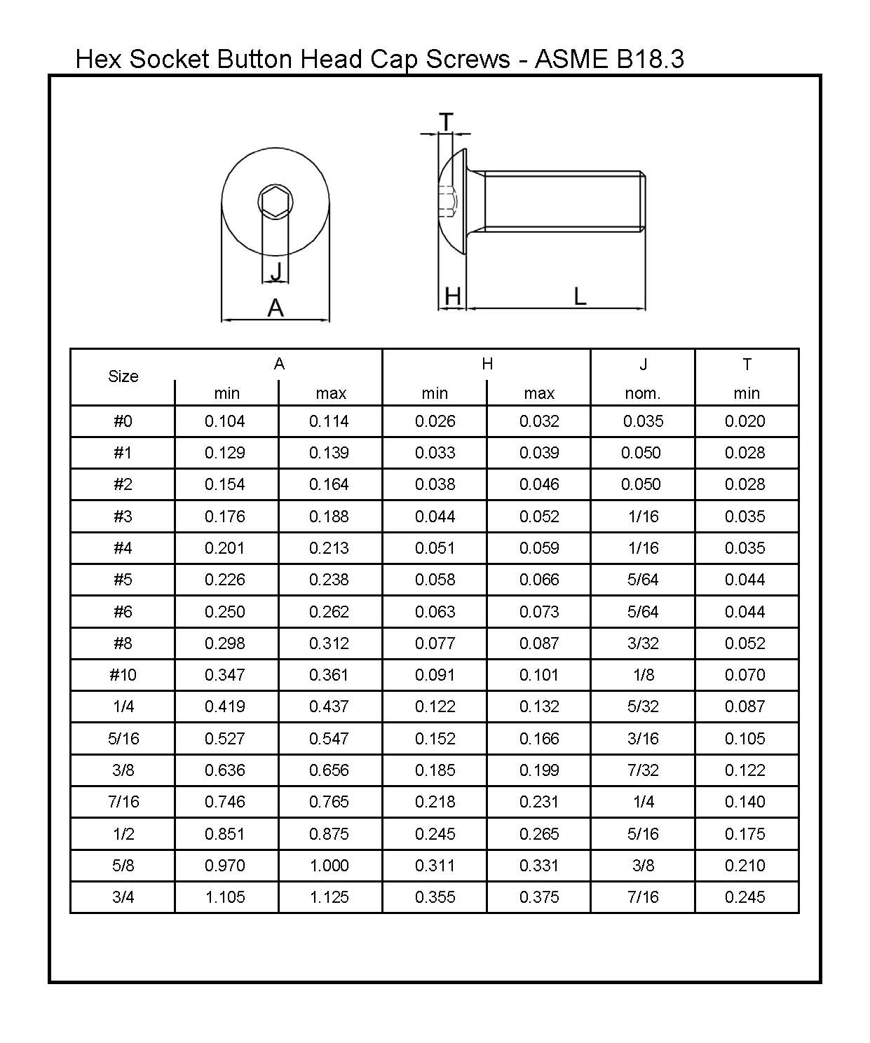 Socket Head Screw Dimensions Chart Socket Head Screw Dimensions Chart